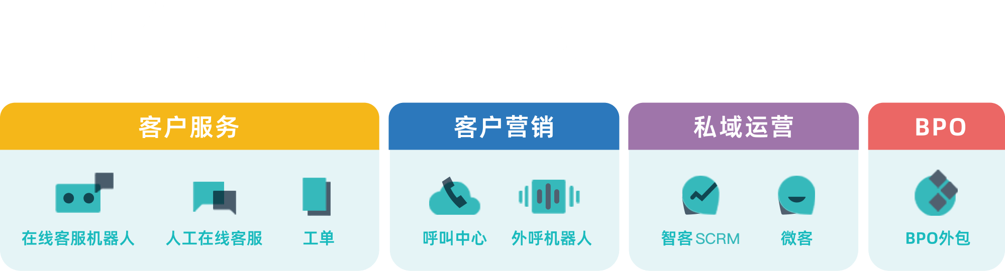 智齒科技_一體化客戶聯(lián)絡(luò)中心解決方案